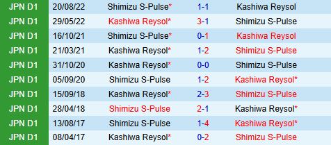 Nhận định Kashiwa Reysol vs Shimizu S-Pulse 14h00 ngày 65 (VĐQG Nhật Bản 2025) 1