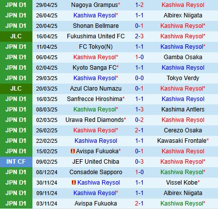 Nhận định Kashiwa Reysol vs Shimizu S-Pulse 14h00 ngày 65 (VĐQG Nhật Bản 2025) 2
