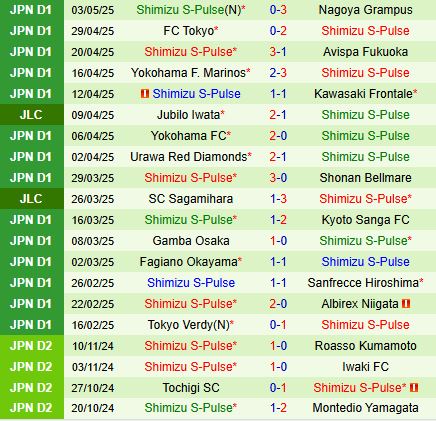 Nhận định Kashiwa Reysol vs Shimizu S-Pulse 14h00 ngày 65 (VĐQG Nhật Bản 2025) 3