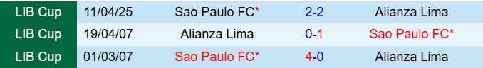 Nhận định Alianza Lima vs Sao Paulo 5h00 ngày 75 (Copa Libertadores 2025) 1