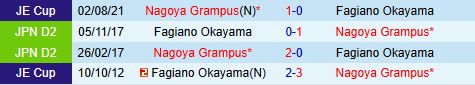 Nhận định Nagoya Grampus vs Fagiano Okayama 12h00 ngày 65 (VĐQG Nhật Bản 2025) 1