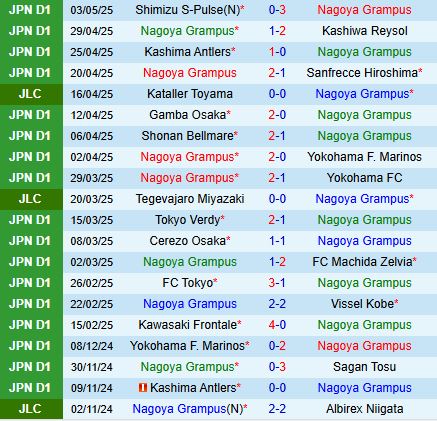 Nhận định Nagoya Grampus vs Fagiano Okayama 12h00 ngày 65 (VĐQG Nhật Bản 2025) 2