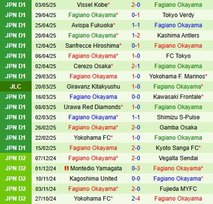 Nhận định Nagoya Grampus vs Fagiano Okayama 12h00 ngày 65 (VĐQG Nhật Bản 2025) 3