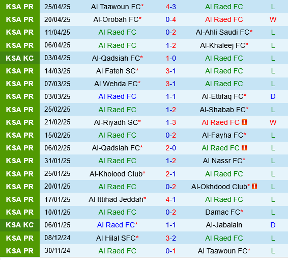 Al Raed vs Al Hilal