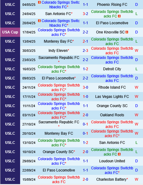 Colorado Springs Switchbacks vs New York Red Bulls Colorado Springs Switchbacks vs New York Red Bulls