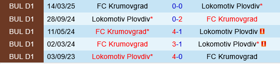 Krumovgrad vs Lokomotiv Plovdiv Krumovgrad vs Lokomotiv Plovdiv