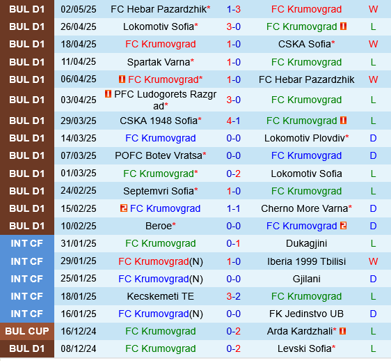 Krumovgrad vs Lokomotiv Plovdiv Krumovgrad vs Lokomotiv Plovdiv