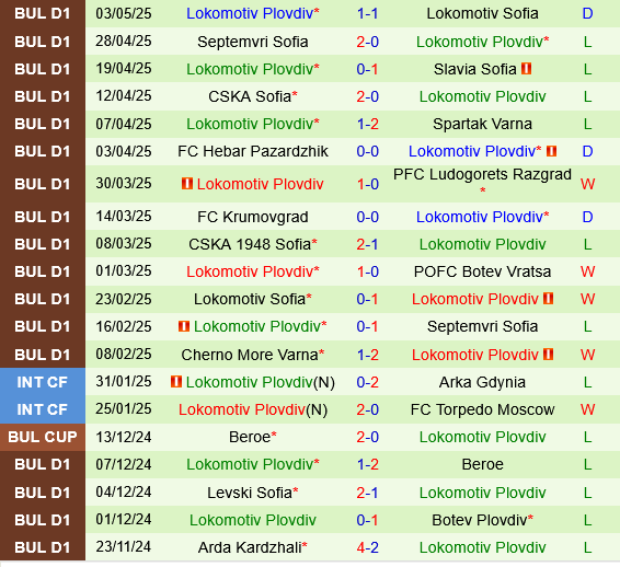 Krumovgrad vs Lokomotiv Plovdiv Krumovgrad vs Lokomotiv Plovdiv