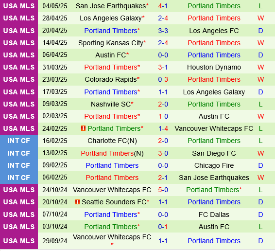 Tacoma Defiance vs Portland Timbers Tacoma Defiance vs Portland Timbers