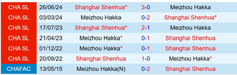 Nhận định Meizhou Hakka vs Shanghai Shenhua 18h00 ngày 65 (VĐQG Trung Quốc) 1