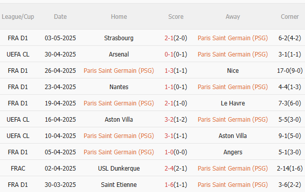 Nhận định PSG vs Arsenal (2h00 ngày 85) Ở thế chân tường 3 Nhận định PSG vs Arsenal (2h00 ngày 85) Ở thế chân tường 3