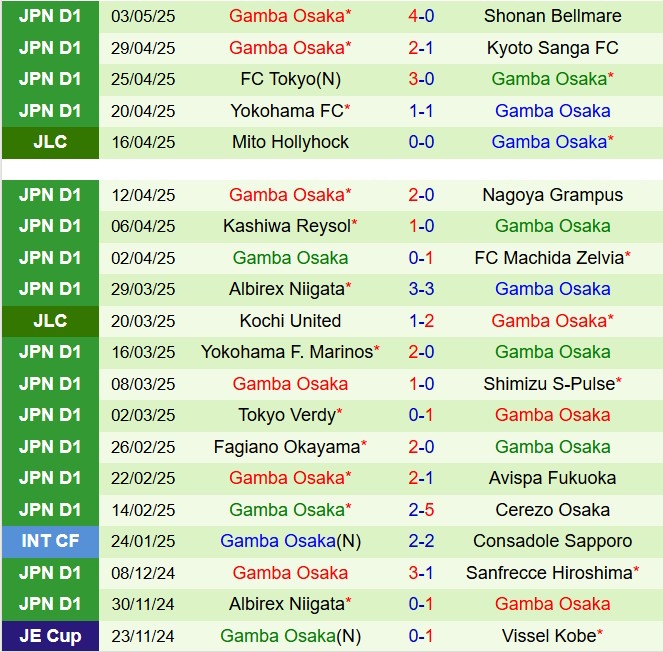 Nhận định Urawa Red Diamonds vs Gamba Osaka 12h00 ngày 65 (VĐQG Nhật Bản 2025) 3