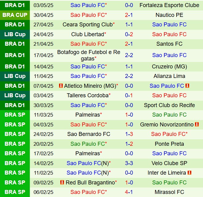 Nhận định Alianza Lima vs Sao Paulo 5h00 ngày 75 (Copa Libertadores 2025) 3