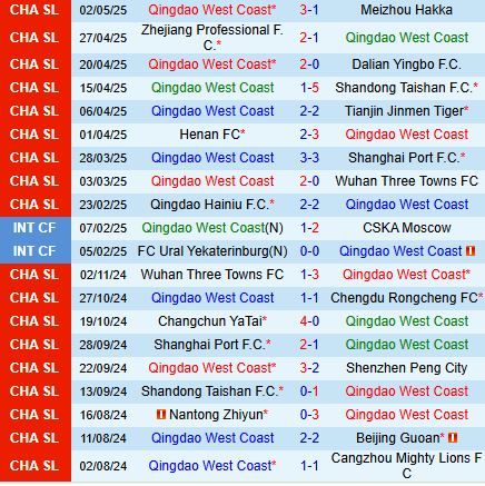 Nhận định Qingdao West Coast vs Shenzhen Peng City 18h35 ngày 65 (VĐQG Trung Quốc 2025) 2