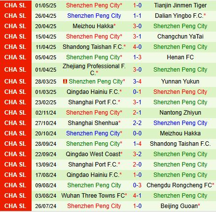 Nhận định Qingdao West Coast vs Shenzhen Peng City 18h35 ngày 65 (VĐQG Trung Quốc 2025) 3