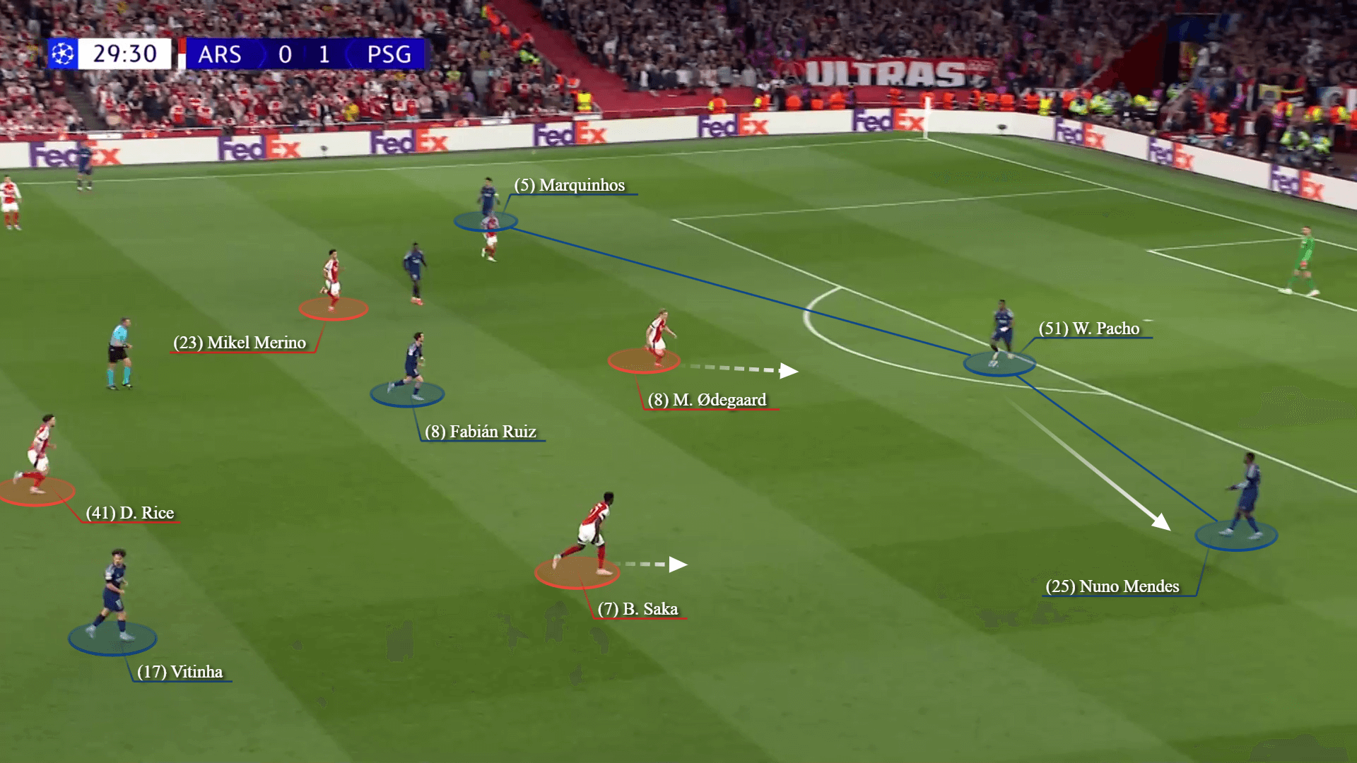5 ‘chìa khóa chiến thuật’ có thể định đoạt bán kết lượt về Champions League 1