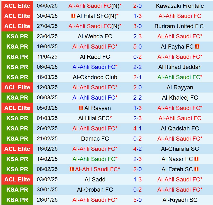 Nhận định Al Ahli vs Al Taawoun 23h25 ngày 75 (VĐQG Saudi Arabia) 2 Nhận định Al Ahli vs Al Taawoun 23h25 ngày 75 (VĐQG Saudi Arabia) 2