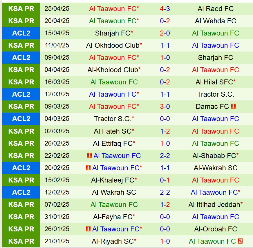 Dự đoán phạt góc trận đấu Al Ahli vs Al Taawoun (23h25 ngày 75) 2