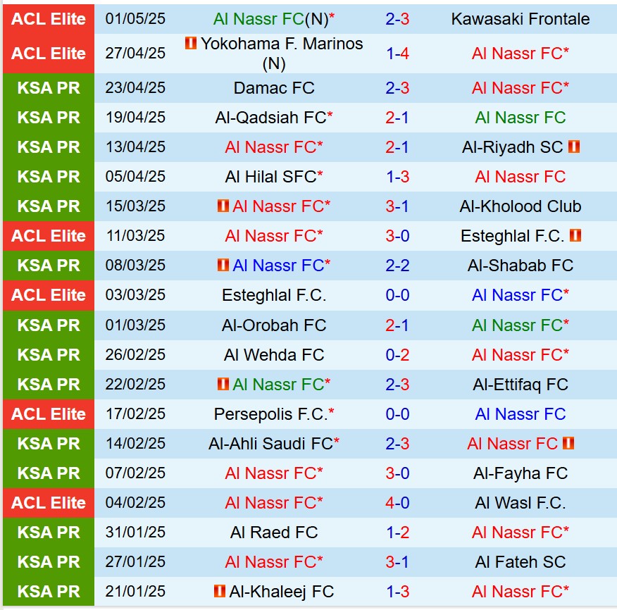 Nhận định Al Nassr vs Al Ittihad 1h00 ngày 85 (VĐQG Saudi Arabia) 2 Nhận định Al Nassr vs Al Ittihad 1h00 ngày 85 (VĐQG Saudi Arabia) 2