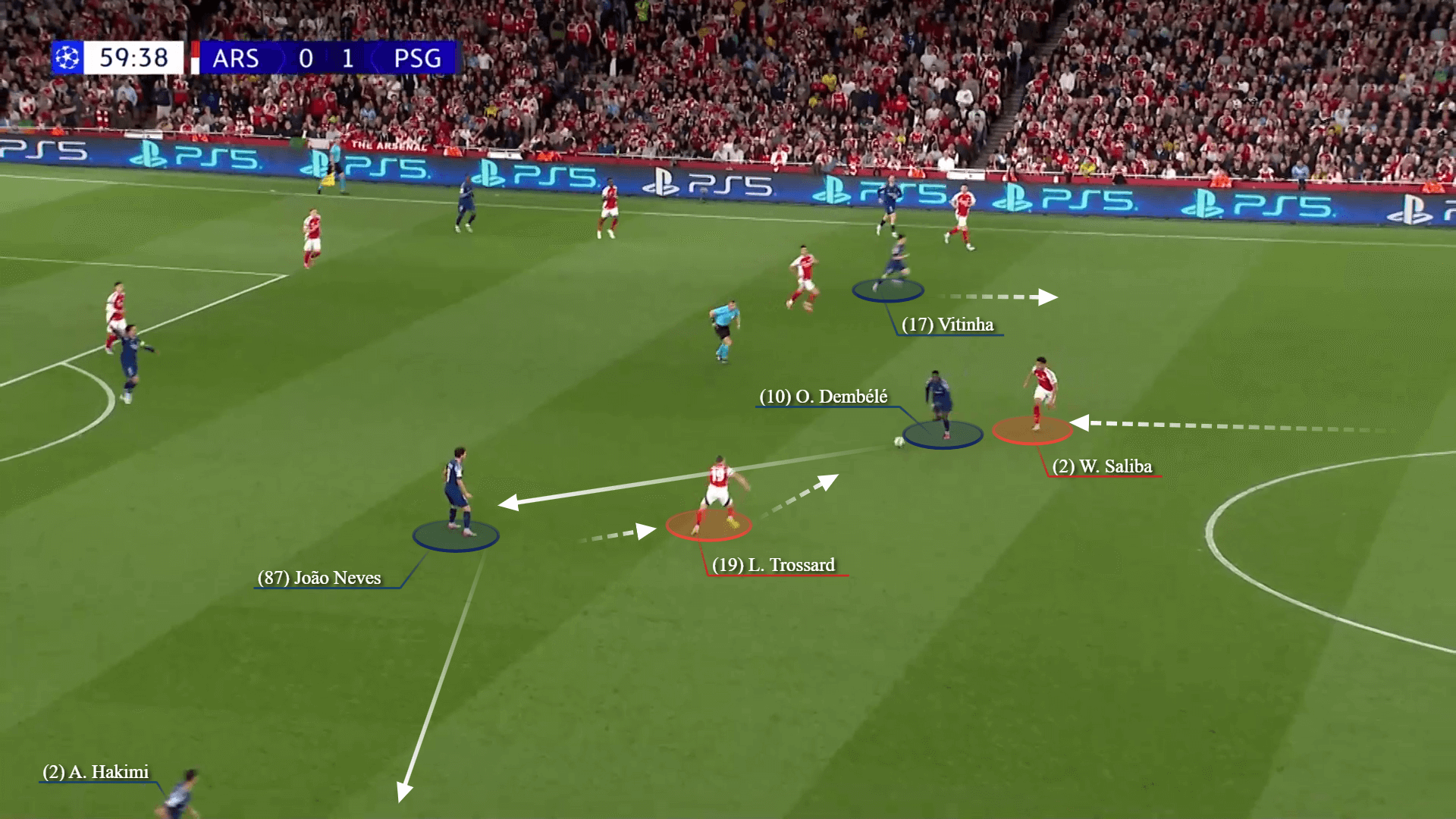 5 ‘chìa khóa chiến thuật’ có thể định đoạt bán kết lượt về Champions League 5