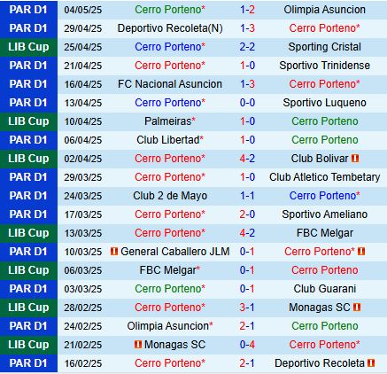 Nhận định Cerro Porteno vs Palmeiras 7h30 ngày 85 (Copa Libertadores 2025) 2