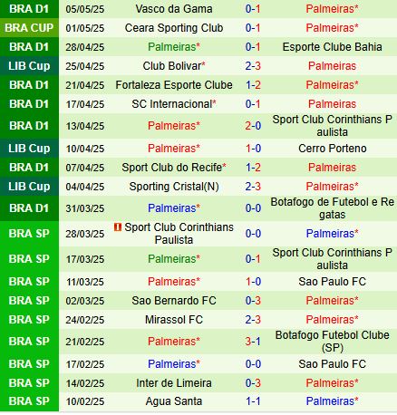Nhận định Cerro Porteno vs Palmeiras 7h30 ngày 85 (Copa Libertadores 2025) 3