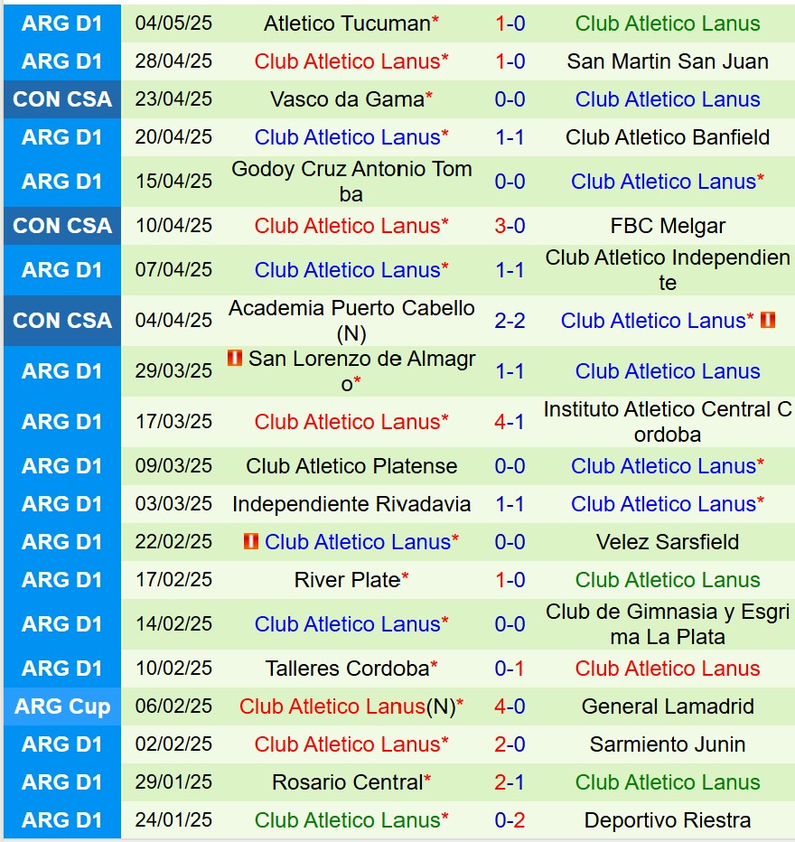 Nhận định FBC Melgar vs Lanus 9h00 ngày 75 (Copa Libertadores) 3