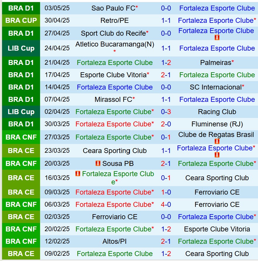 Nhận định Fortaleza vs Colo Colo 7h30 ngày 75 (Copa Libertadores) 2