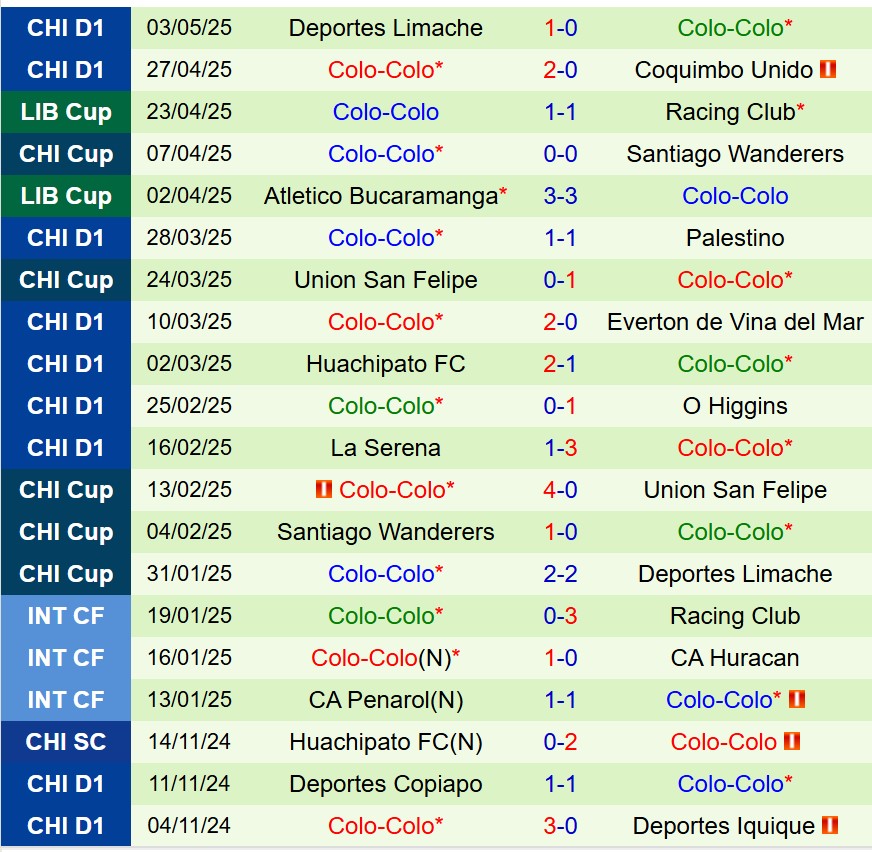 Nhận định Fortaleza vs Colo Colo 7h30 ngày 75 (Copa Libertadores) 3