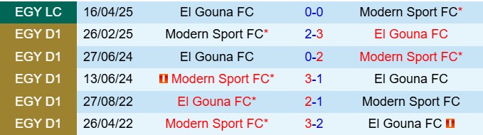 Nhận định El Gounah vs Modern Sport 21h00 ngày 75 (VĐQG Ai Cập 202425) 1