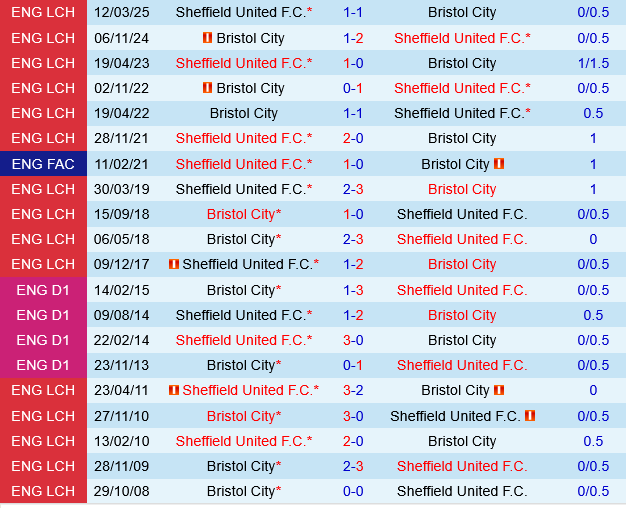 Bristol City vs Sheffield United Bristol City vs Sheffield United