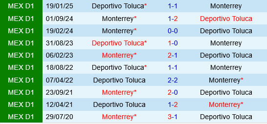 Monterrey vs Deportivo Toluca