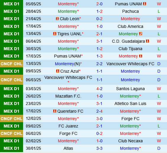 Monterrey vs Deportivo Toluca
