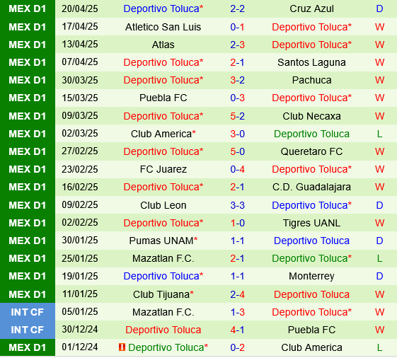 Monterrey vs Deportivo Toluca