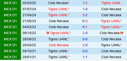 Necaxa vs Tigres UANL