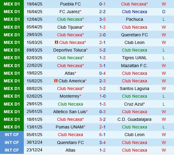 Necaxa vs Tigres UANL