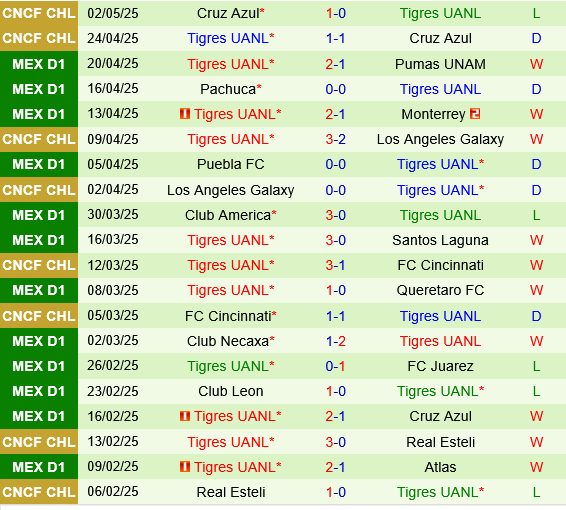 Necaxa vs Tigres UANL