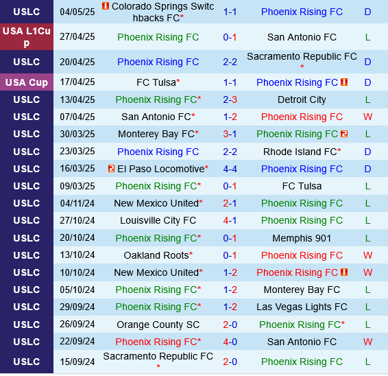 Phoenix Rising vs Houston Dynamo Phoenix Rising vs Houston Dynamo