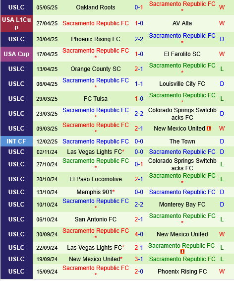 San Jose Earthquakes vs Sacramento Republic San Jose Earthquakes vs Sacramento Republic