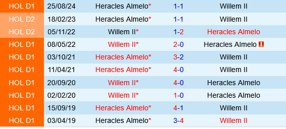 Willem II vs Heracles Almelo