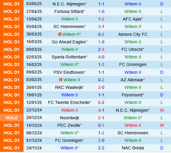 Willem II vs Heracles Almelo