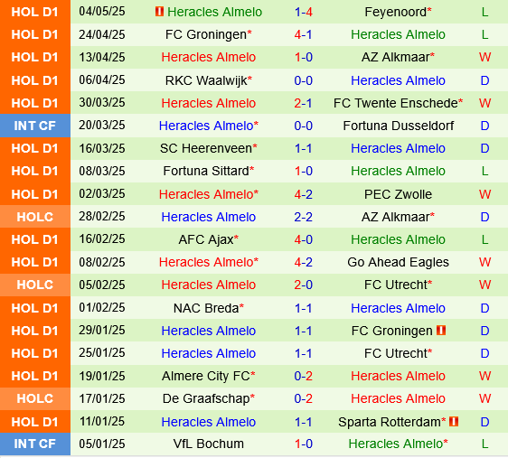 Willem II vs Heracles Almelo