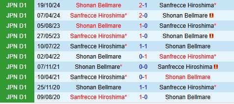 Phân tích, dự đoán phạt góc trận đấu Shonan Bellmare vs Sanfrecce Hiroshima (17h00 ngày 75) 3