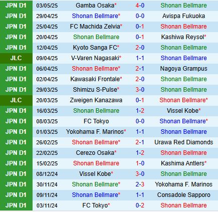 Phân tích, dự đoán phạt góc trận đấu Shonan Bellmare vs Sanfrecce Hiroshima (17h00 ngày 75) 1