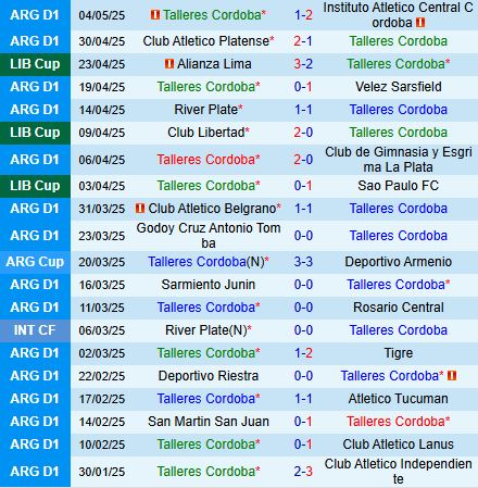 Nhận định Talleres vs Libertad 5h00 ngày 95 (Copa Libertadores 2025) 2