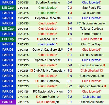 Nhận định Talleres vs Libertad 5h00 ngày 95 (Copa Libertadores 2025) 3