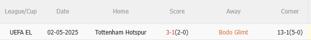 Nhận định Bodo Glimt vs Tottenham (2h00 ngày 95) Những nỗ lực cuối cùng 5 Nhận định Bodo Glimt vs Tottenham (2h00 ngày 95) Những nỗ lực cuối cùng 5