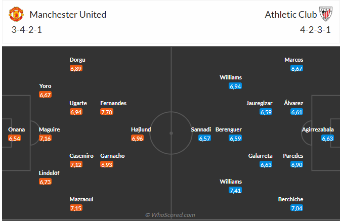 Nhận định MU vs Athletic Bilbao (2h00 ngày 95) Thêm một chiến thắng cho Quỷ đỏ 6