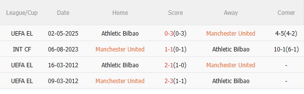 Nhận định MU vs Athletic Bilbao (2h00 ngày 95) Thêm một chiến thắng cho Quỷ đỏ 5 Nhận định MU vs Athletic Bilbao (2h00 ngày 95) Thêm một chiến thắng cho Quỷ đỏ 5