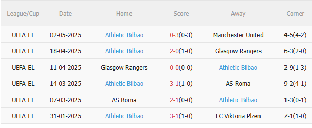 Nhận định MU vs Athletic Bilbao (2h00 ngày 95) Thêm một chiến thắng cho Quỷ đỏ 4